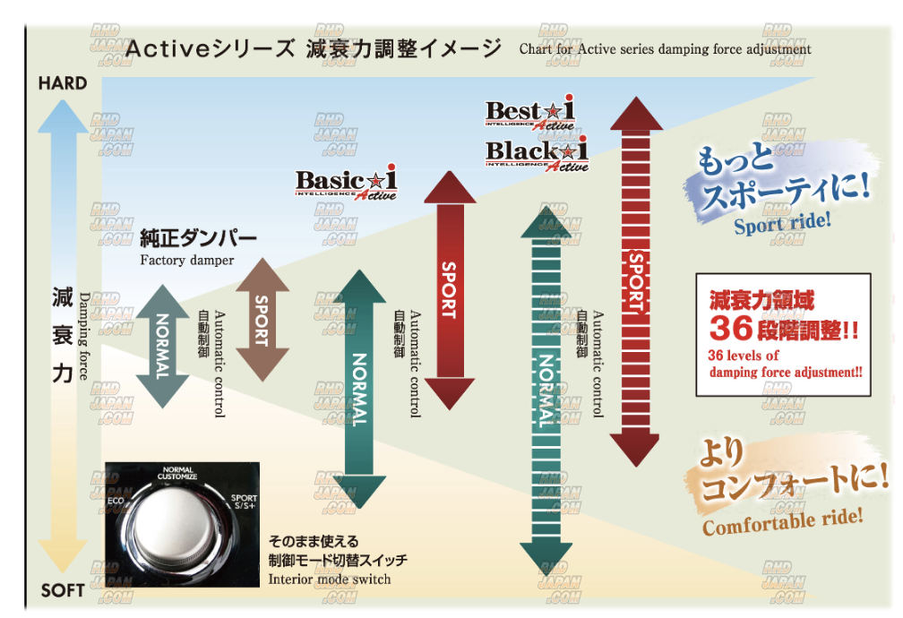 RS-R Best-i Active Coilover Suspension - Lexus NX200t AGZ10 - RHDJapan